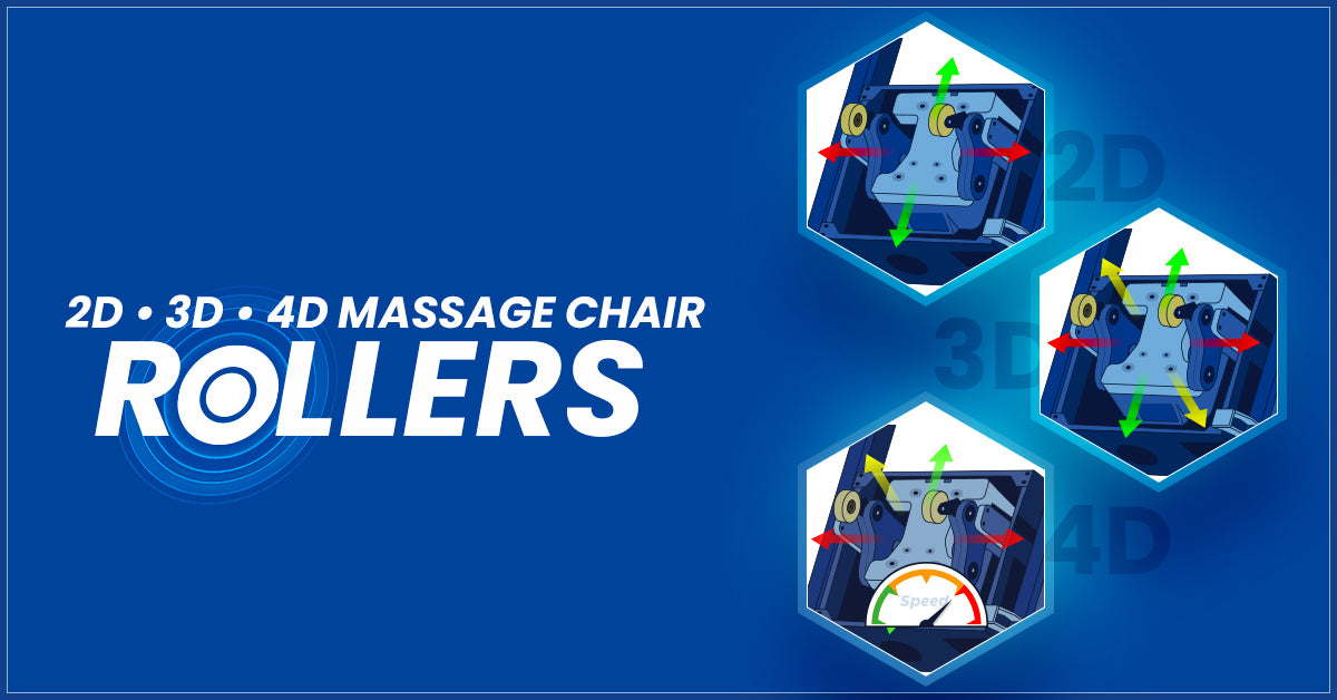 Easy Buying Guide:  2D. Vs. 3D Vs. 4D Massage Chair